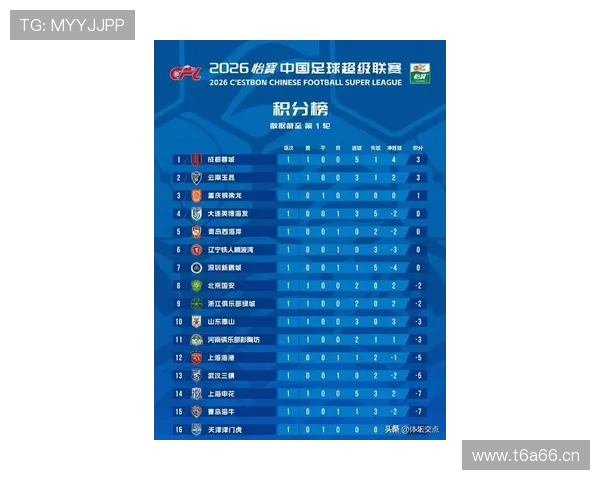 中超最新战报分析各队积分排名与关键球员表现盘点 - 副本 - 副本 (2) 中超最新战报分析各队积分排名与关键球员表现盘点 - 副本 - 副本 (2)