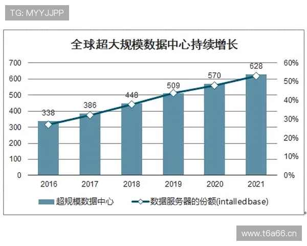 体育数据中心驱动下的全方位竞技分析与决策支持体系